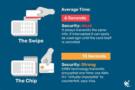 benefits of smart cards vs magnetic stripe|Top 3 advantages of smart cards .